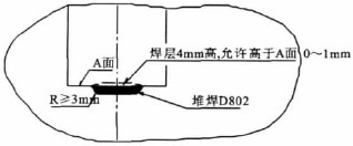 電站閥 電站閥