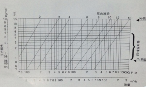 爆管關(guān)斷閥 爆管關(guān)斷閥