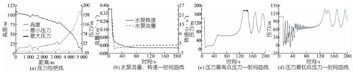 壓力波動(dòng)預(yù)止閥 壓力波動(dòng)預(yù)止閥