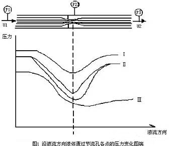 調節(jié)閥 調節(jié)閥