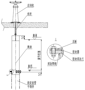 套筒排泥閥 套筒排泥閥