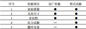 波紋管減壓閥 波紋管減壓閥