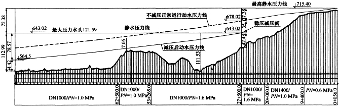 減壓閥 減壓閥