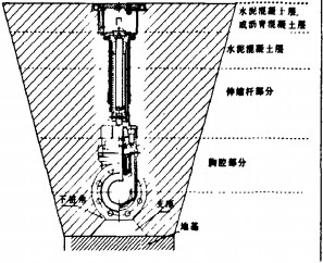 直埋軟密封閘閥 直埋軟密封閘閥
