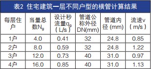 水用減壓閥 水用減壓閥