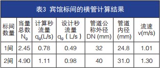 水用減壓閥 水用減壓閥