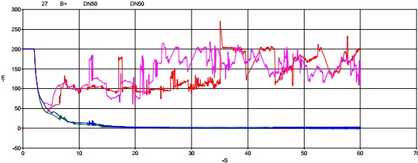 水擊預防閥 水擊預防閥