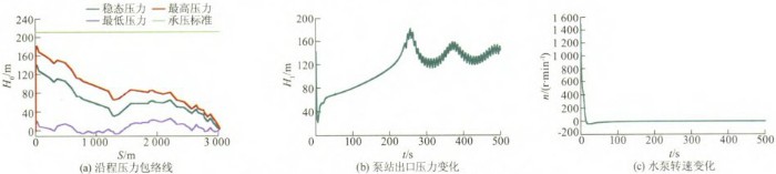 壓力波動預止閥 壓力波動預止閥