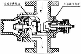 自力式流量調節閥 自力式流量調節閥