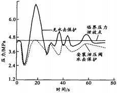 水擊泄壓閥 水擊泄壓閥