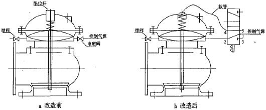 排泥閥 排泥閥