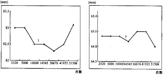 軟密封閘閥 軟密封閘閥